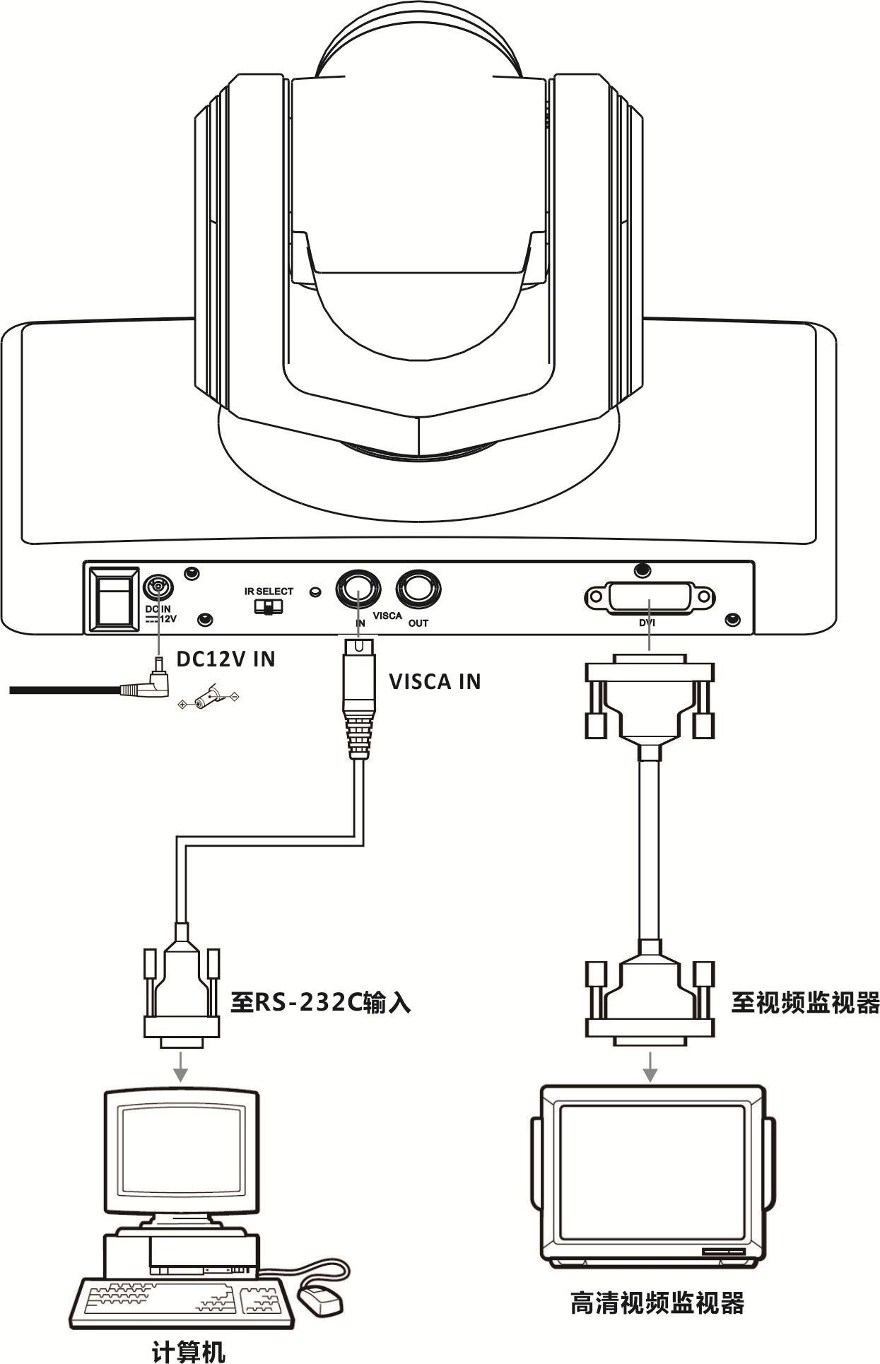 HDMI接口1080P高清攝像頭連接圖